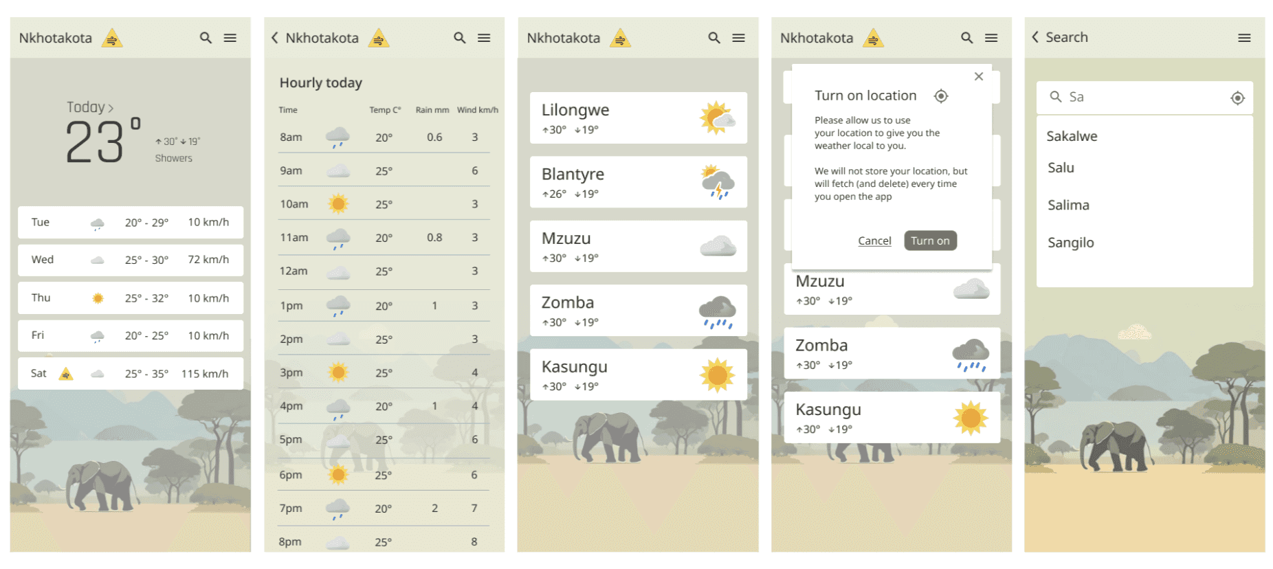 Five final high-fidelity screens of the Malawi weather app — the main forecast view with an illustrated elephant and savanna background, an hourly forecast list, a list of cities with current conditions, a location-permission prompt, and a city search screen.