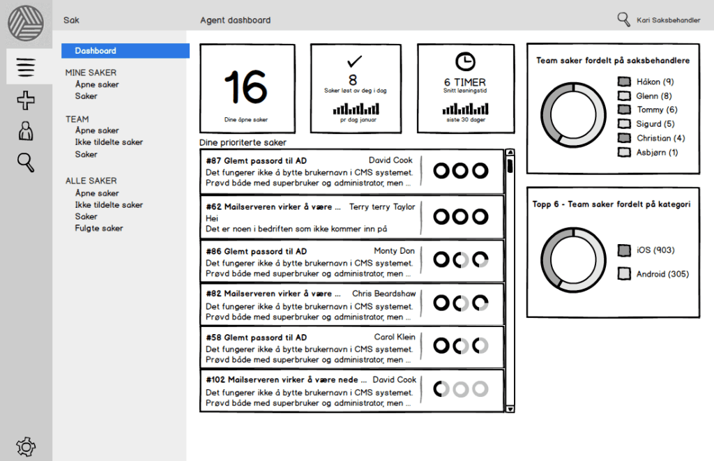 A low-fidelity wireframe of an agent dashboard, showing open ticket counts, a team workload chart, and a prioritised ticket list.